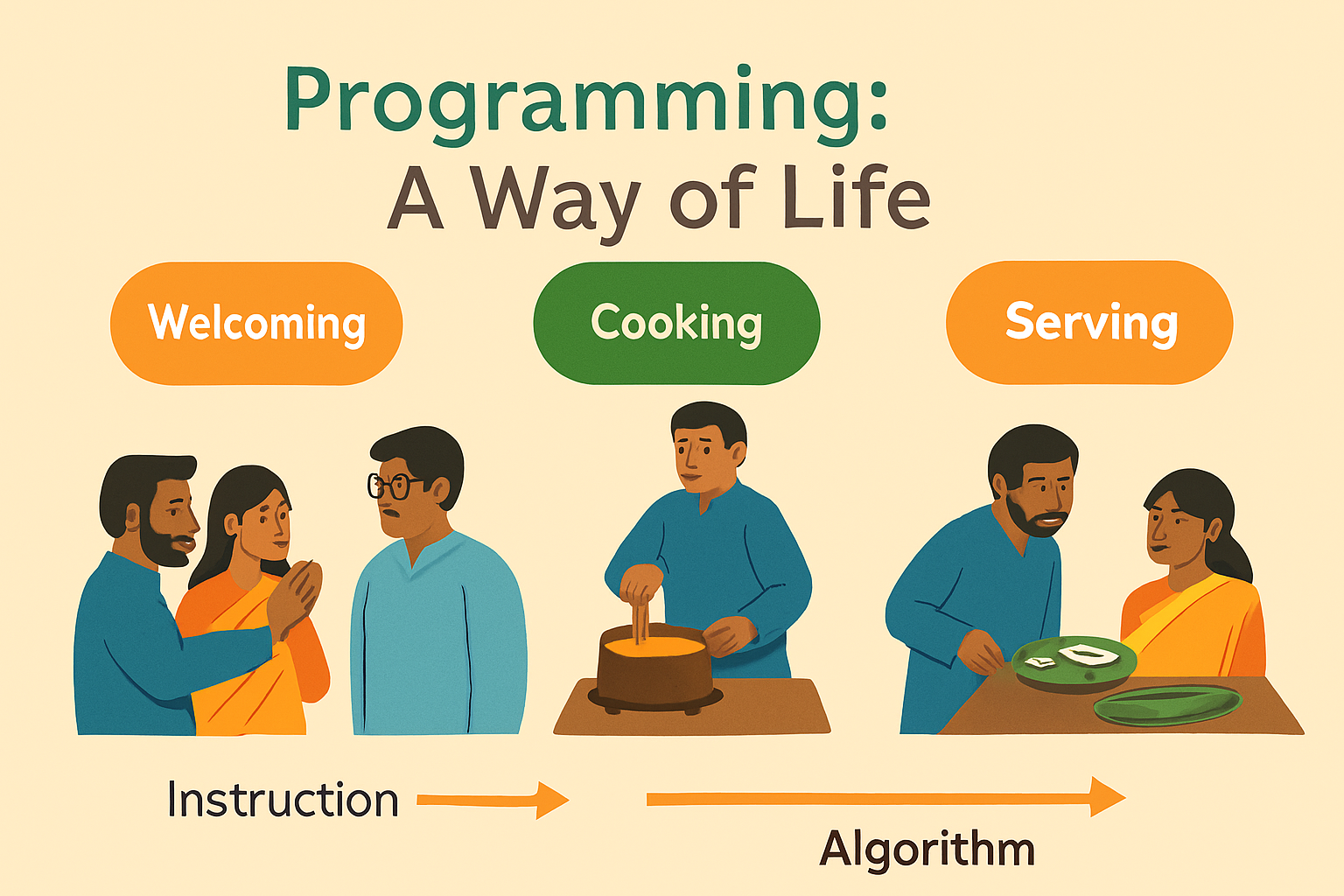 computer programming कंप्यूटर प्रोग्रामिंग: away of life